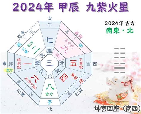 2024年 九紫火星 吉方位|九紫火星の吉方位・九紫火星の2024年（令和6年）の。